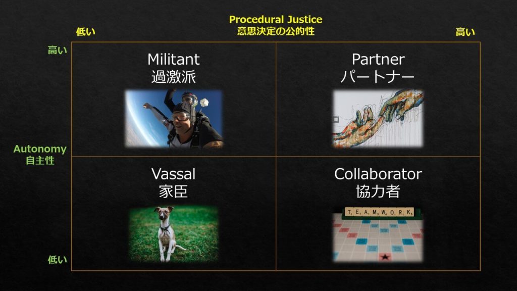 PROCEDURAL JUSTICE