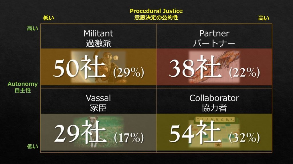 Procedual Justice number